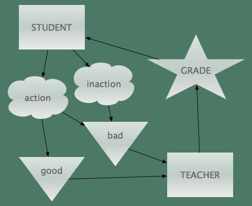 grade loop diagram